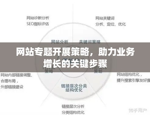 网站专题开展策略，助力业务增长的关键步骤