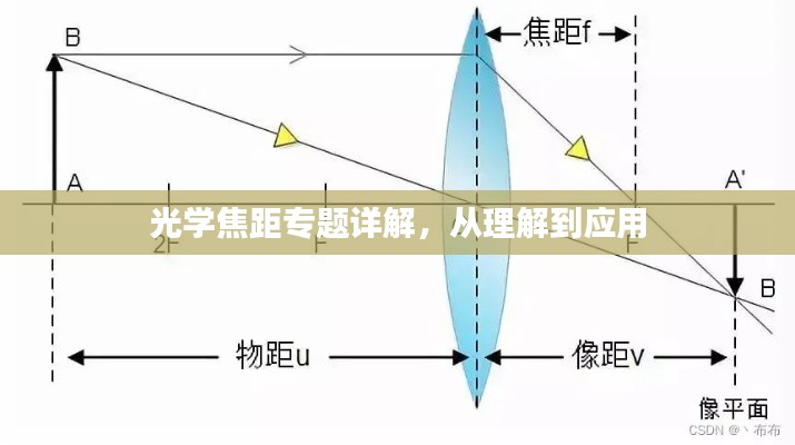 光学焦距专题详解，从理解到应用