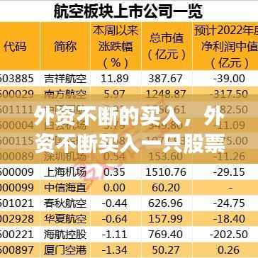外资不断的买入，外资不断买入一只股票意味着什么 