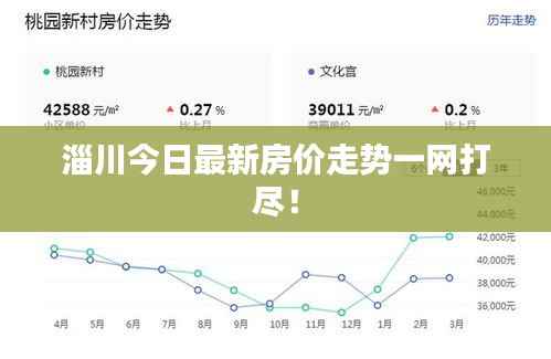 淄川今日最新房价走势一网打尽!