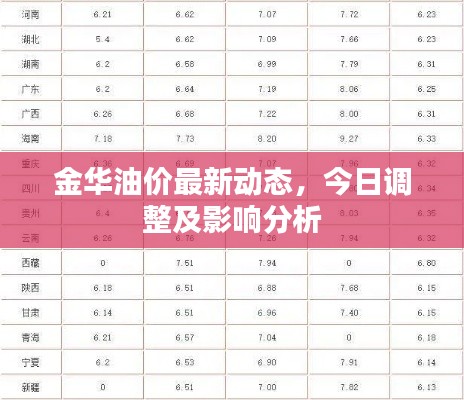 金华油价最新动态,今日调整及影响分析