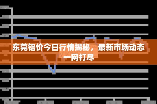 东莞铝价今日行情揭秘，最新市场动态一网打尽