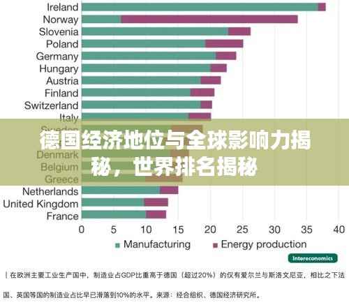 德国经济地位与全球影响力揭秘，世界排名揭秘