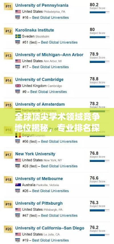 全球顶尖学术领域竞争地位揭秘，专业排名探索