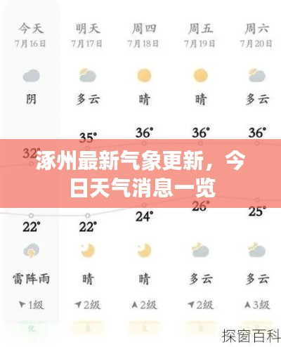 涿州最新气象更新,今日天气消息一览