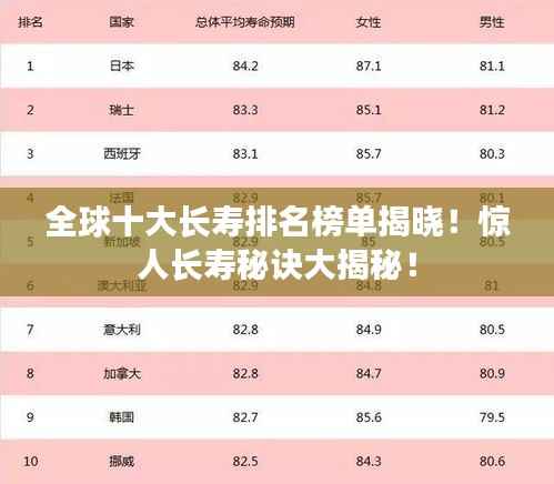 全球十大长寿排名榜单揭晓！惊人长寿秘诀大揭秘！