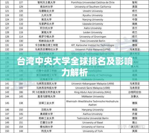 台湾中央大学全球排名及影响力解析