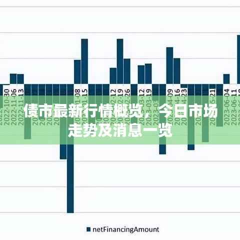 债市最新行情概览,今日市场走势及消息一览