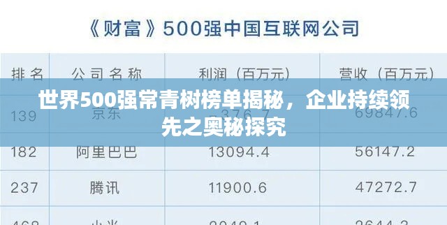 世界500强常青树榜单揭秘,企业持续领先之奥秘探究