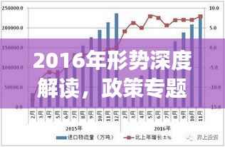 2016年形势深度解读,政策专题分析与展望