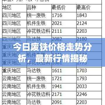 今日废铁价格走势分析,最新行情揭秘
