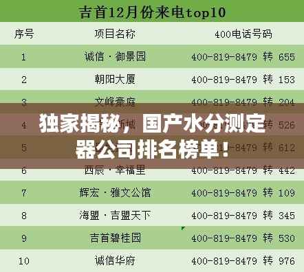 独家揭秘，国产水分测定器公司排名榜单！