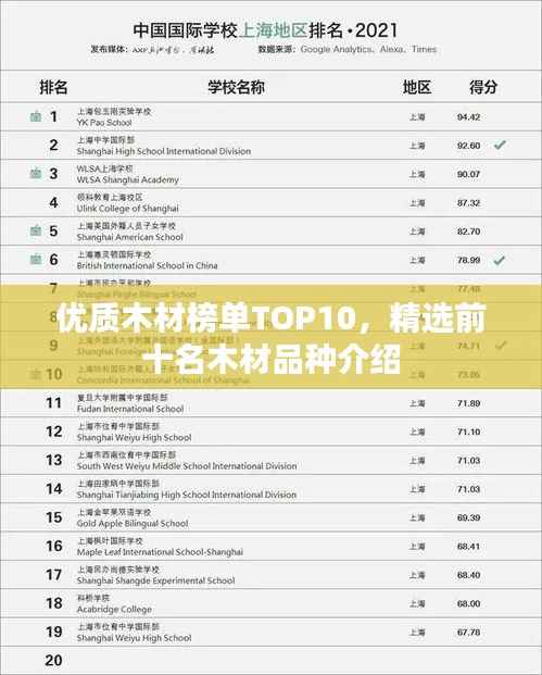 优质木材榜单TOP10，精选前十名木材品种介绍