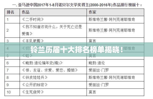 铃兰历届十大排名榜单揭晓！