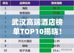 武汉高端酒店榜单TOP10揭晓!
