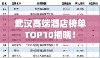 武汉高端酒店榜单TOP10揭晓!