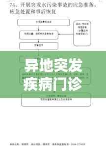 异地突发疾病门诊报销详解,流程、应对之策全解析