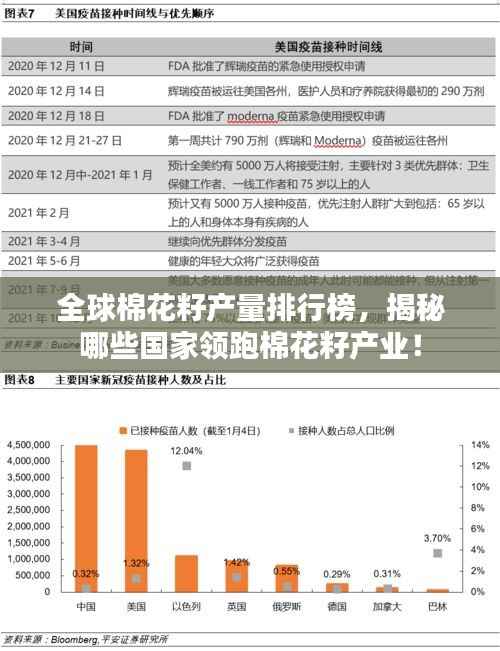 全球棉花籽产量排行榜，揭秘哪些国家领跑棉花籽产业！