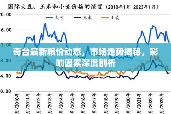奇台最新粮价动态,市场走势揭秘,影响因素深度剖析