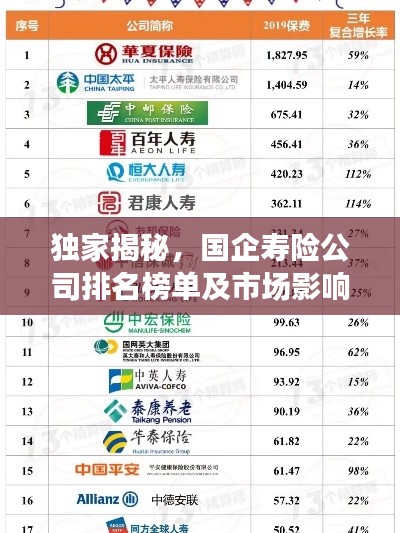 独家揭秘，国企寿险公司排名榜单及市场影响力分析